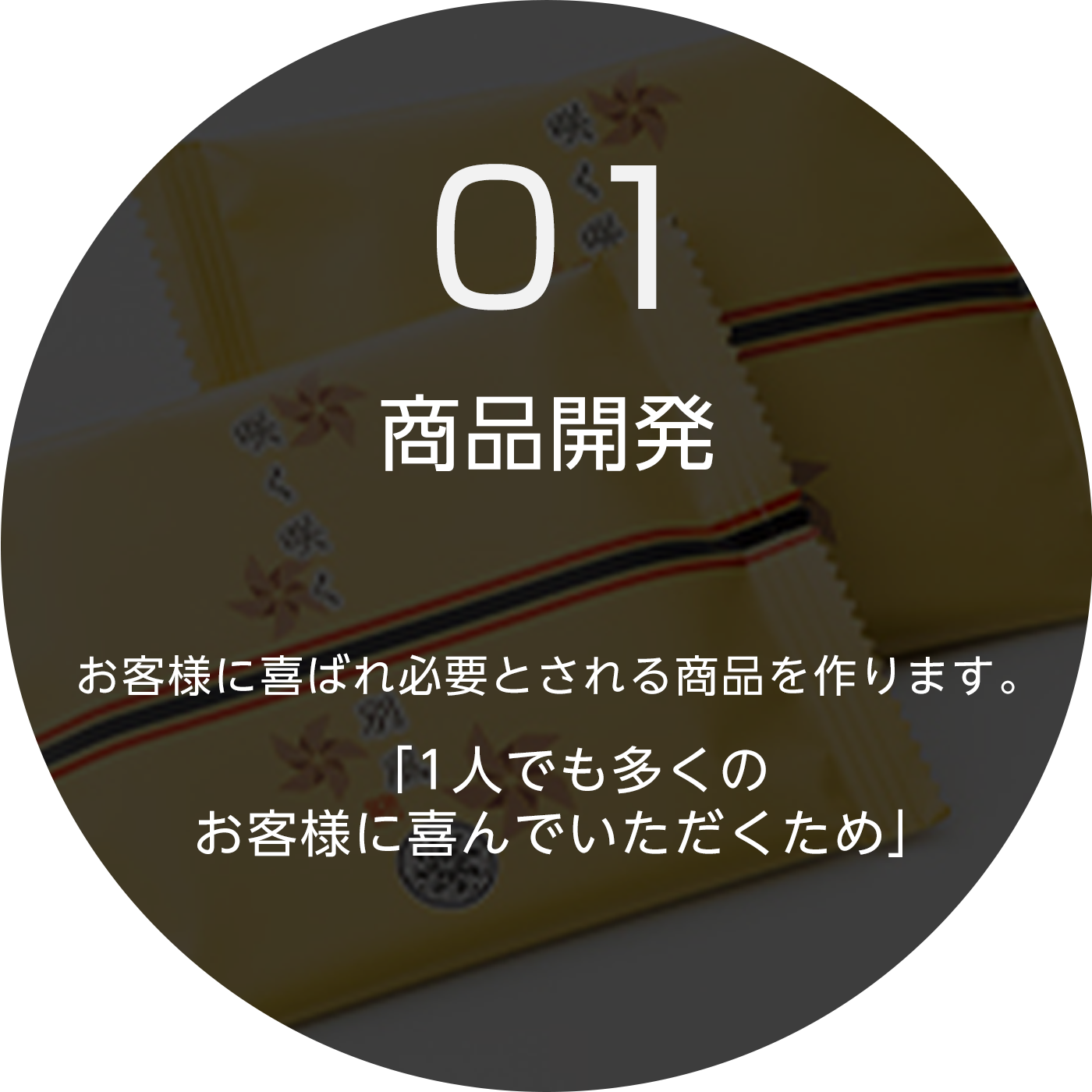 01商品開発 お客様に喜ばれ必要とされる商品を作ります。「1人でも多くのお客様に喜んでいただくため」