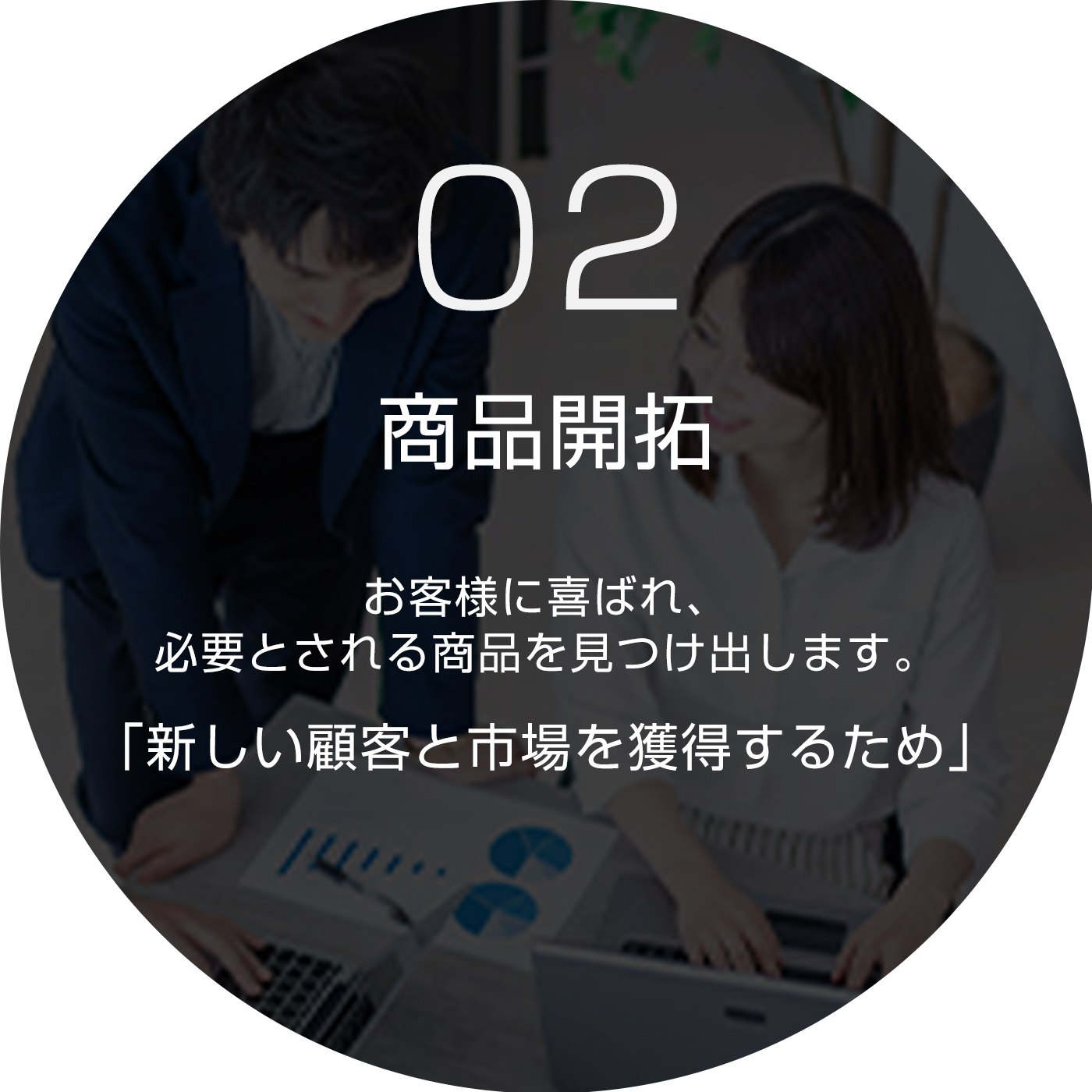 02商品開拓 お客様に喜ばれ、必要とされる商品を見つけ出します。「新しい顧客と市場を獲得するため」